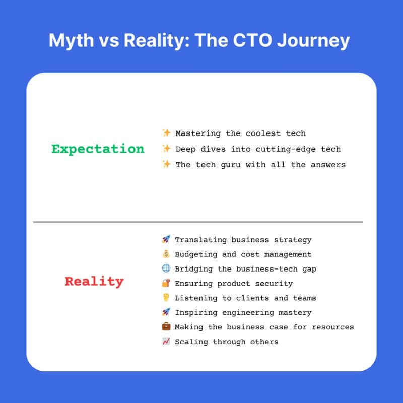 Graphical representation of the CTO Myth vs Reality